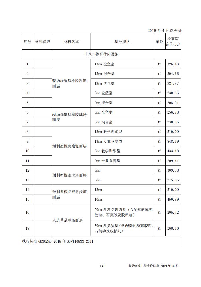 �����ʹ�5vip����