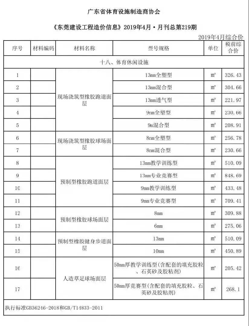 �����ʹ�5vip����