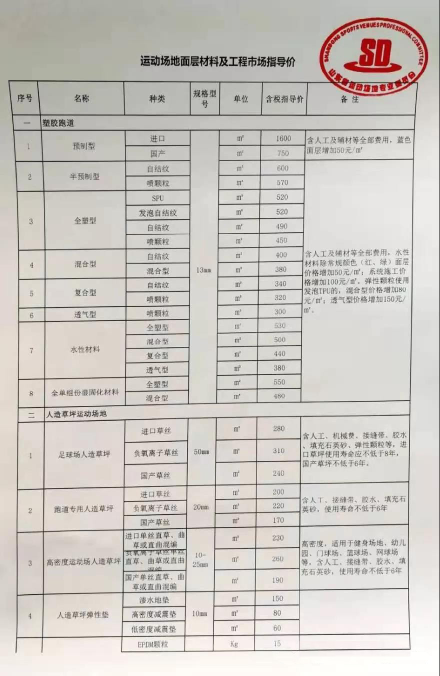 �����ʹ�5vip����