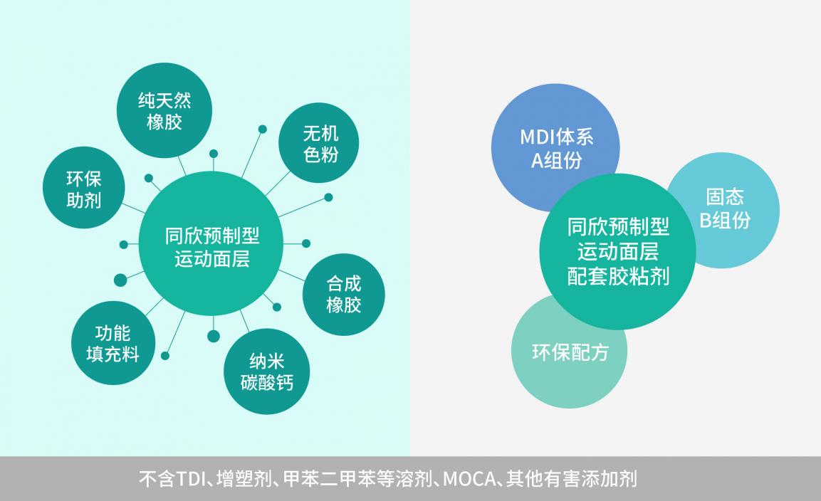 �����ʹ�5vip����