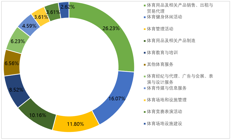 �����ʹ�5vip����