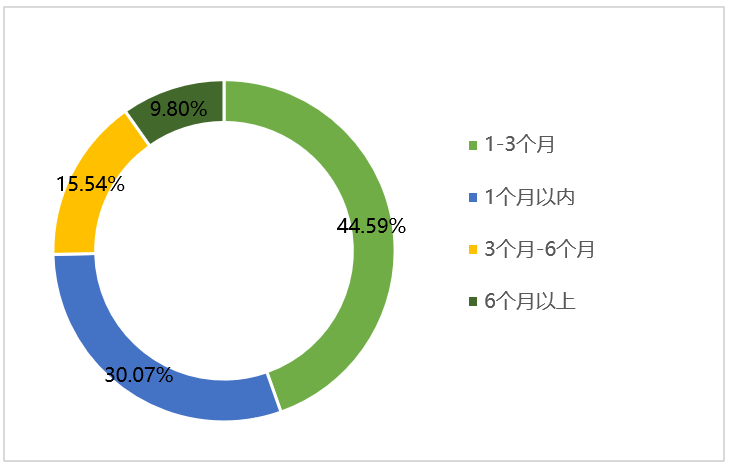 �����ʹ�5vip����