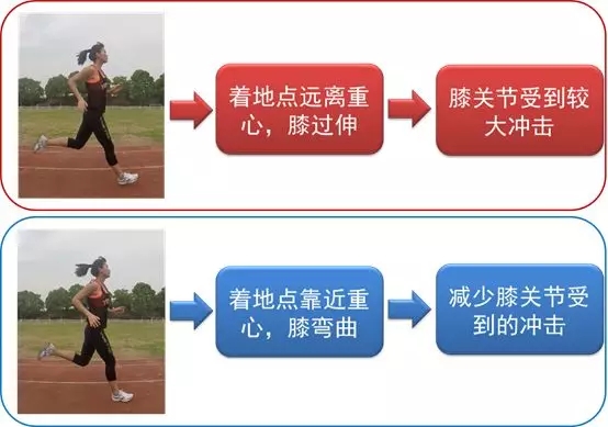 �����ʹ�5vip����