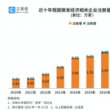 钻研了20万家企业后，我们找到了银发经济万亿规模的奥秘...